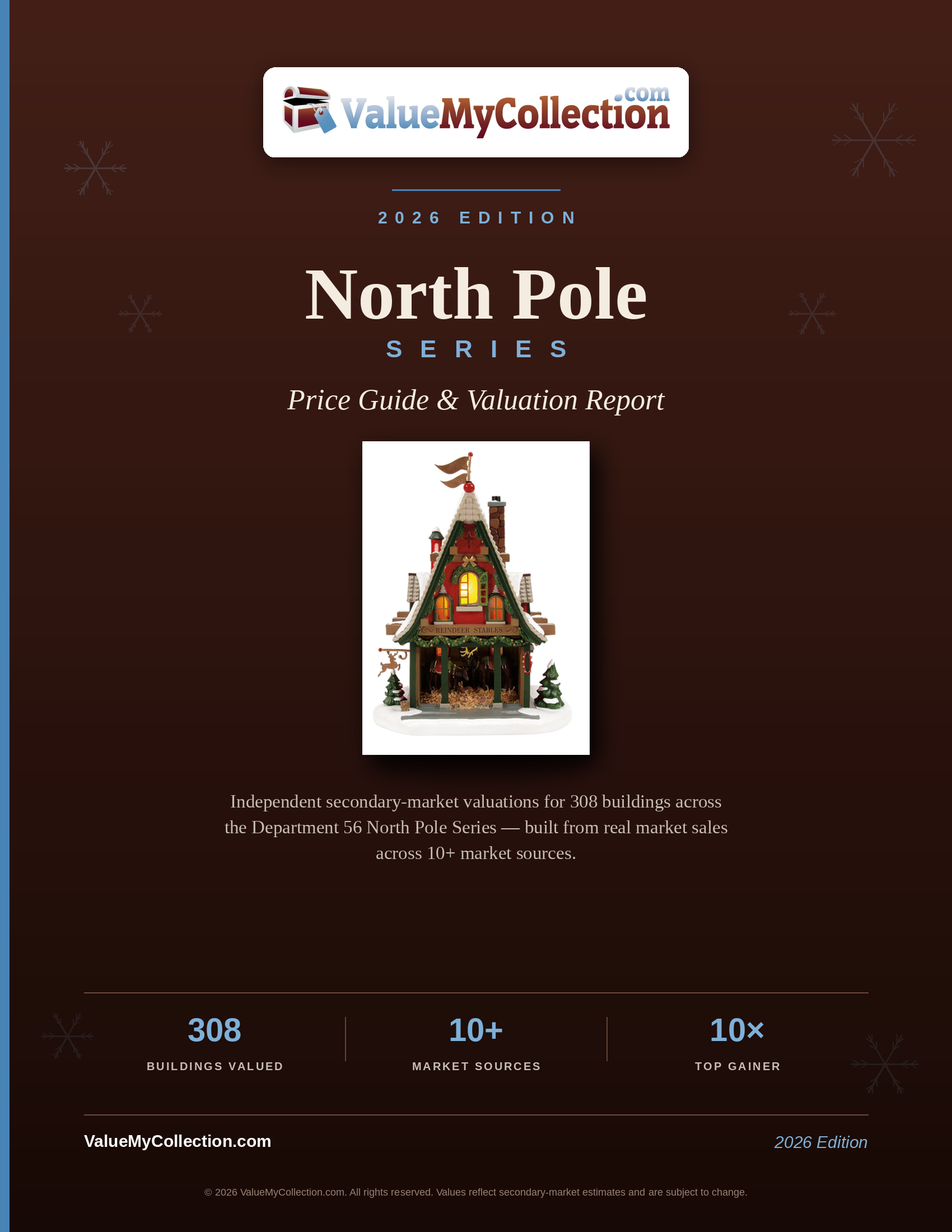 North Pole Series Price Guide